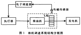 發(fā)電機