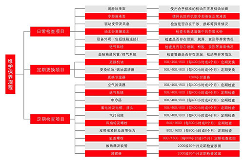 康明斯發(fā)電機(jī)1