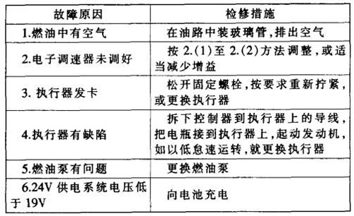 發(fā)動(dòng)機(jī)故障3