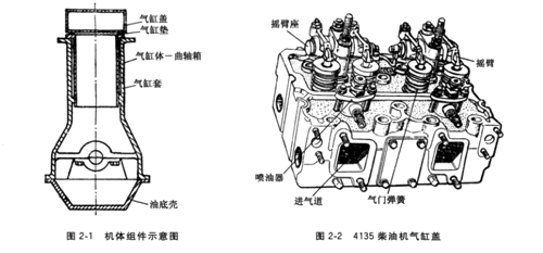 機(jī)體組件