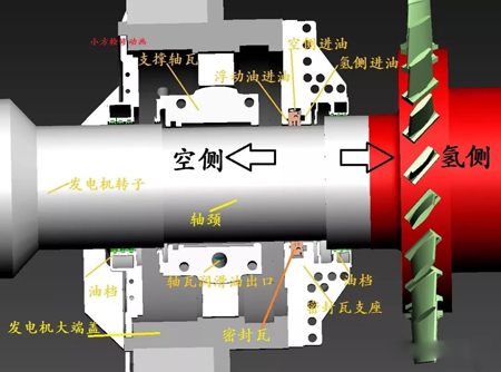 發(fā)電機密封瓦結(jié)構1