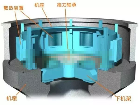 水輪發(fā)電機(jī)機(jī)墩、機(jī)座、下機(jī)架