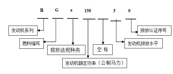 國Ⅲ階段