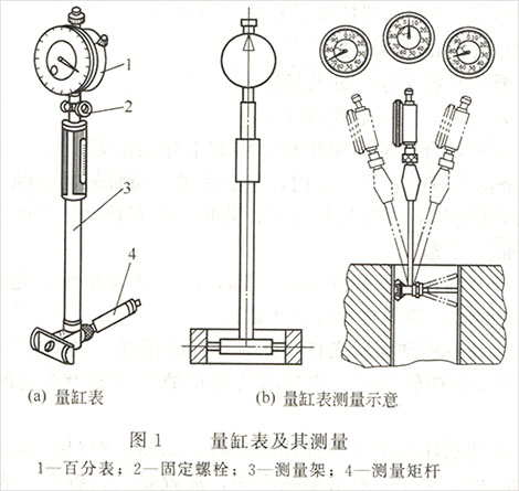 量缸表1